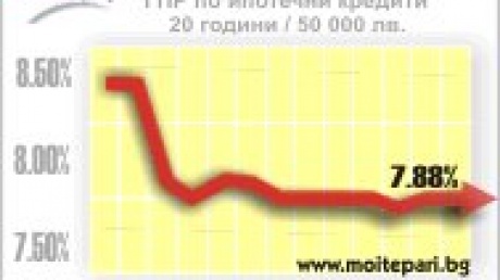 Най-добрите оферти за ипотечни кредити с непроменена цена през февруари pic